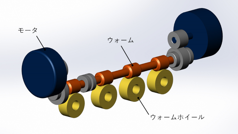 感光体ドラム駆動用モジュールの概念図　2つのモータとウォームギヤで4つのドラムを回転させる