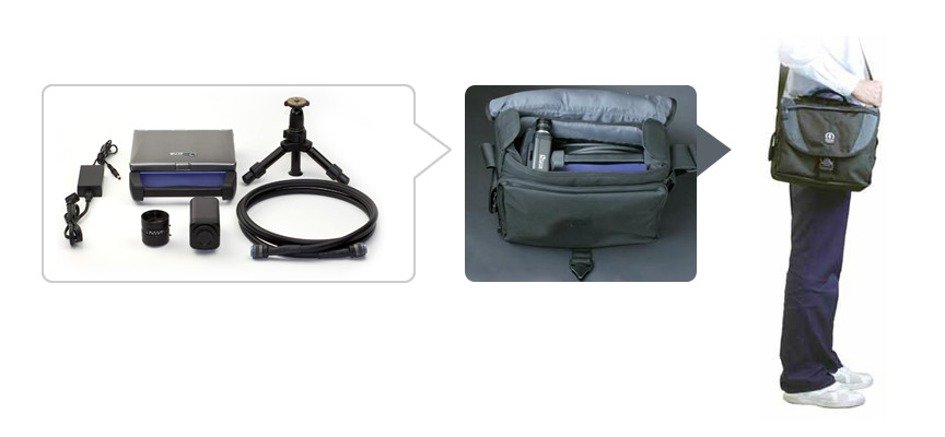 ハイスピードカメラ「プレクスロガー」本体の重さは2kg。ショルダーバッグに機材が収容。持ち運びが簡単。