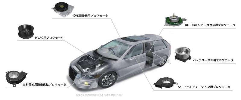 自動車と、その周囲に配置された6種類のブロワ（空気清浄機用、HVAC用、燃料電池酸素供給用、DC-DCコンバータ冷却用、バッテリー冷却用、シートベンチレーション用）を示す図