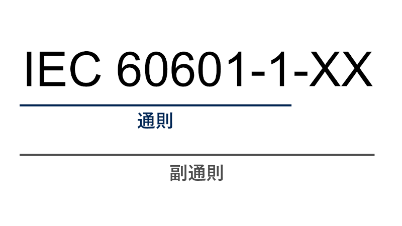 上部に大きく「IEC 60601-1-XX」と書かれ、その下に紺色の線と「通則」、さらに下に灰色の線と「副通則」が配置され、医用電気機器の安全規格における通則と副通則の表記構造を示した説明図。