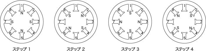 図2励磁相切り替えによる回転磁界