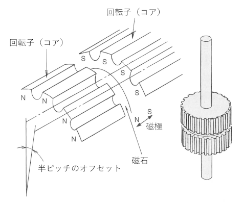 ステッピングモータの回転子の構造の図　ハイブリッド型の例