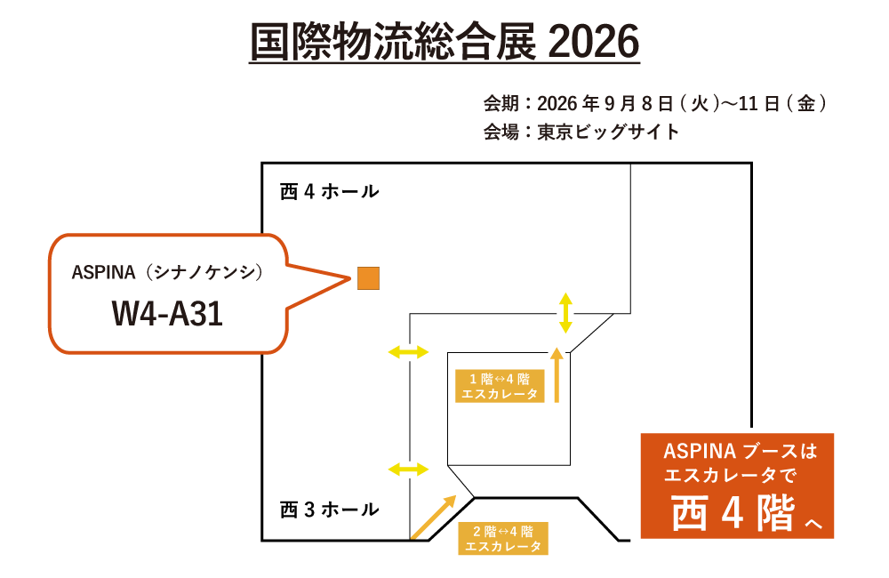 国際物流総合展2026の会場案内図。ASPINA（シナノケンシ）のブース番号はW4-A31です。東京ビッグサイト内のエスカレータで西4階へ上がった先に位置します。