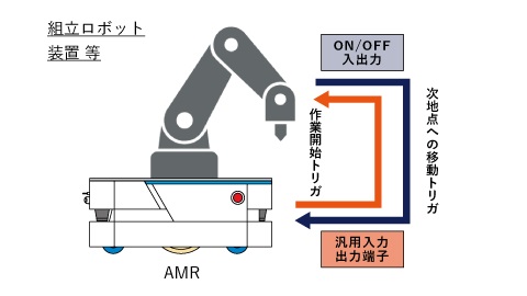 組立ロボット装置とAMRの連携図